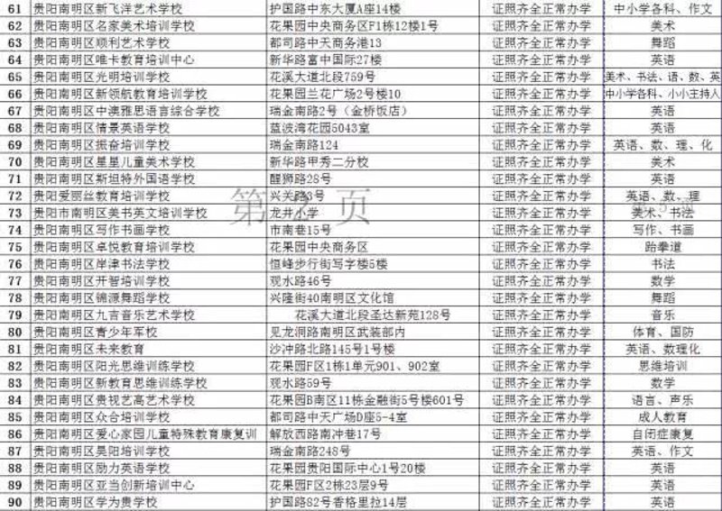 贵阳教育机构哪家强?让我们一起看看这些机构的真实表现!